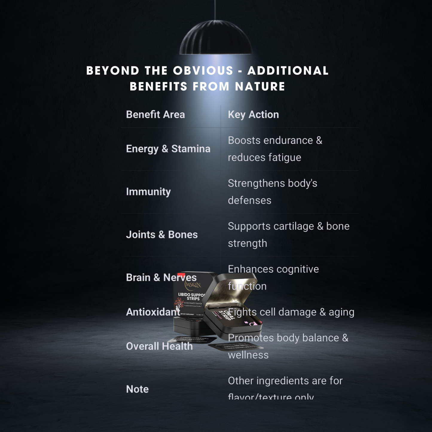 Libido Support Strips