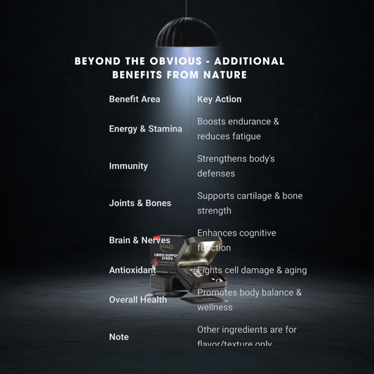 Libido Support Strips